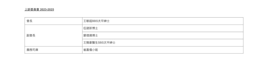 上訴委員會名單。