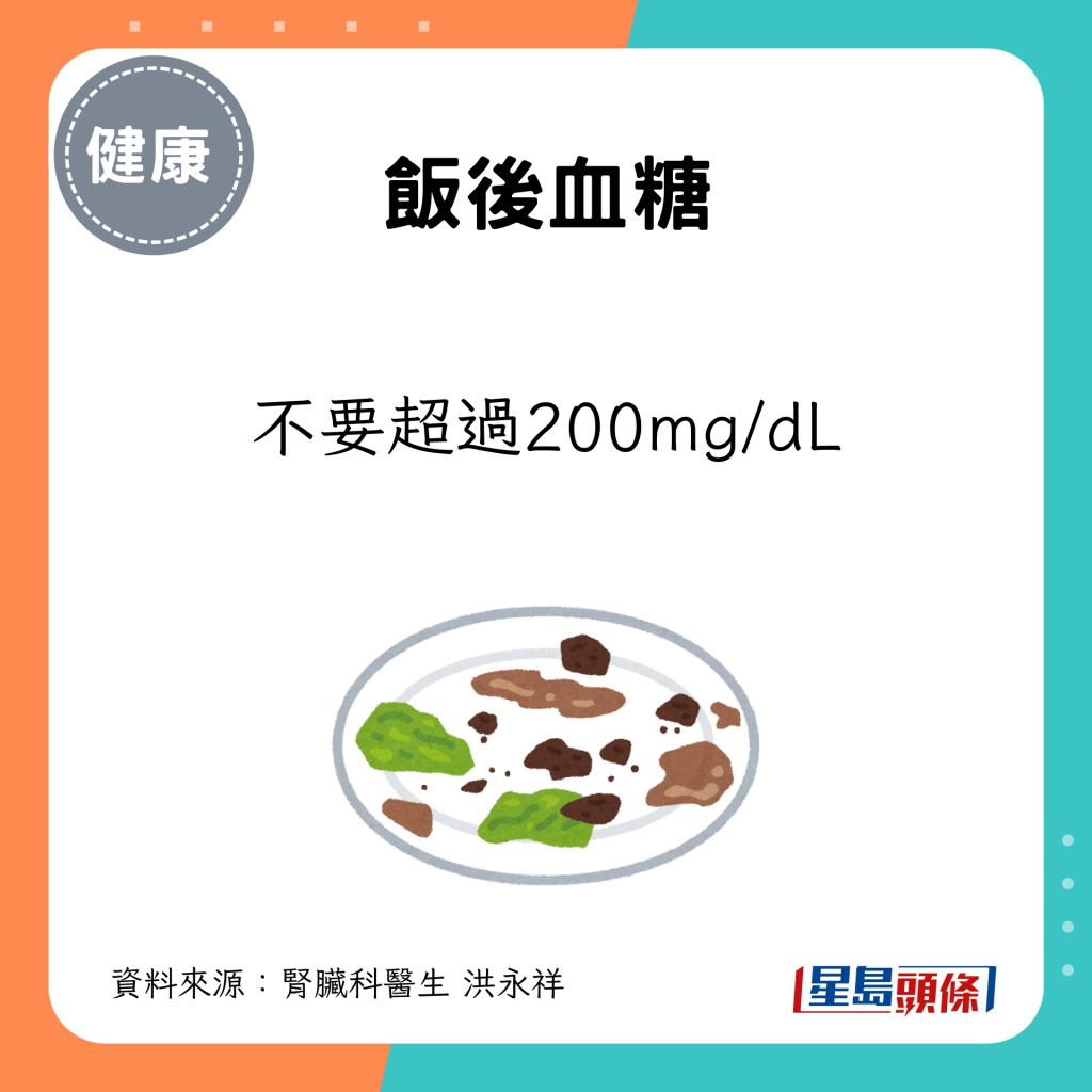 飯後血糖不要超過200mg/dL