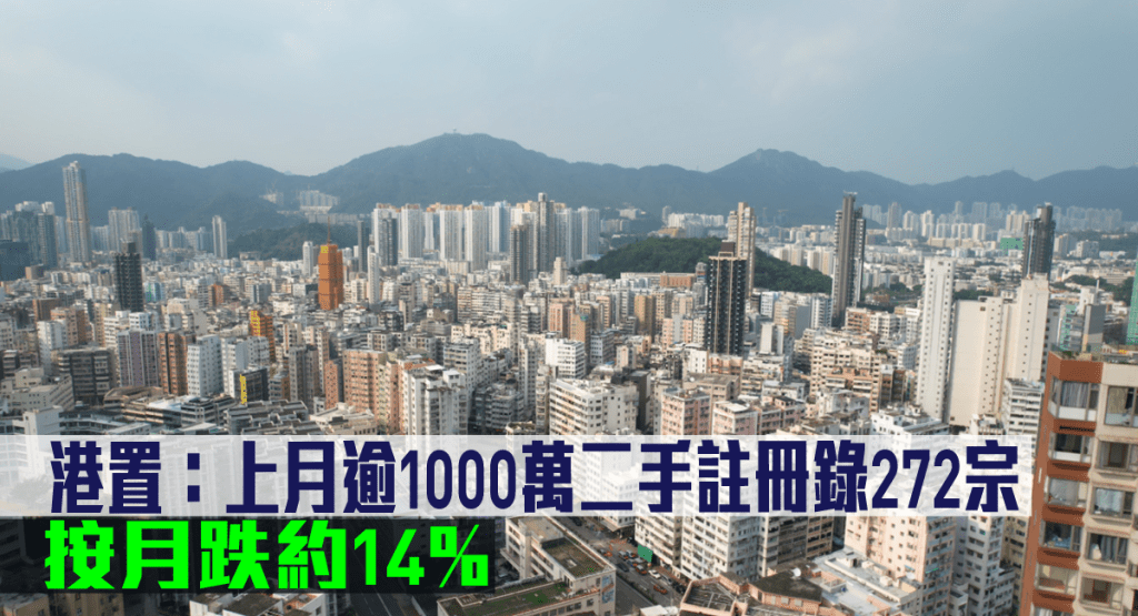 港置指上月逾1000萬二手住宅註冊錄272宗。