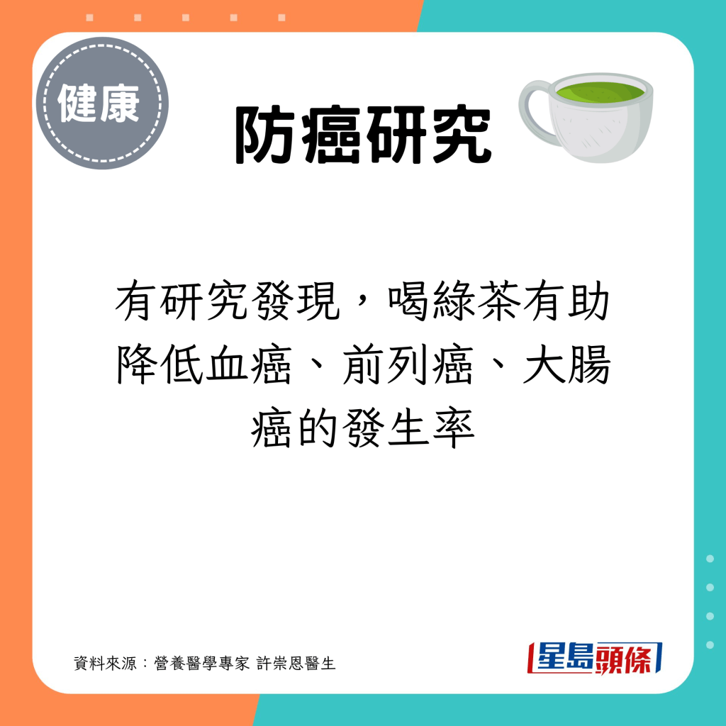 有研究发现，喝绿茶有助降低血癌、前列癌、大肠癌的发生率