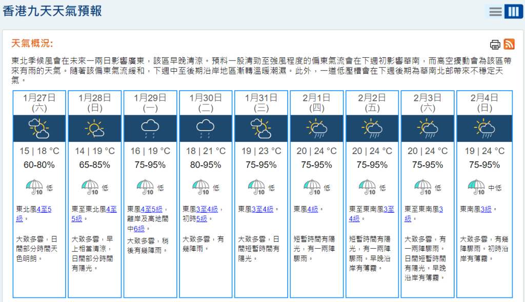 天文台預料一股清勁至強風程度的偏東氣流會在下周初至中期影響華南，該區有幾陣雨。天文台網頁截圖