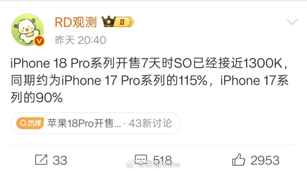 內地博主「RD觀測」爆料新iPhone系列推出一周的銷量。