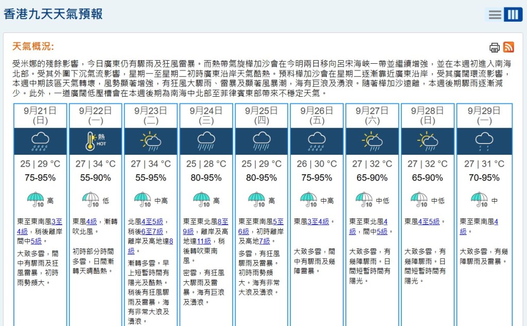 香港九天天氣預報。天文台網頁截圖