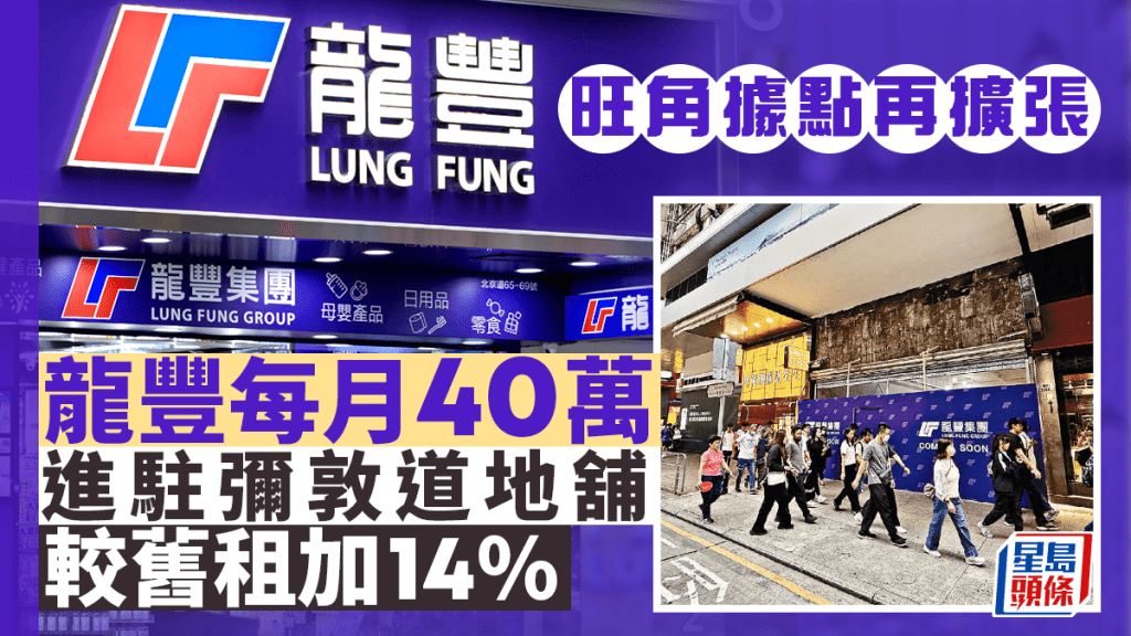龍豐旺角據點再擴張 每月40萬租彌敦道地舖 較舊租加14%