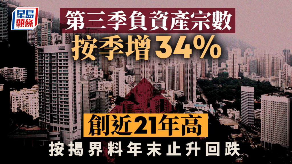 本港第三季負資產宗數按季增34% 創近21年高 按揭界料年末止升回跌