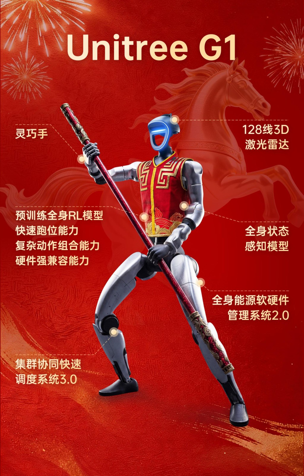 宇樹科技揭秘人形機器人如何表演武術。 宇樹科技揭秘人形機器人如何表演武術。