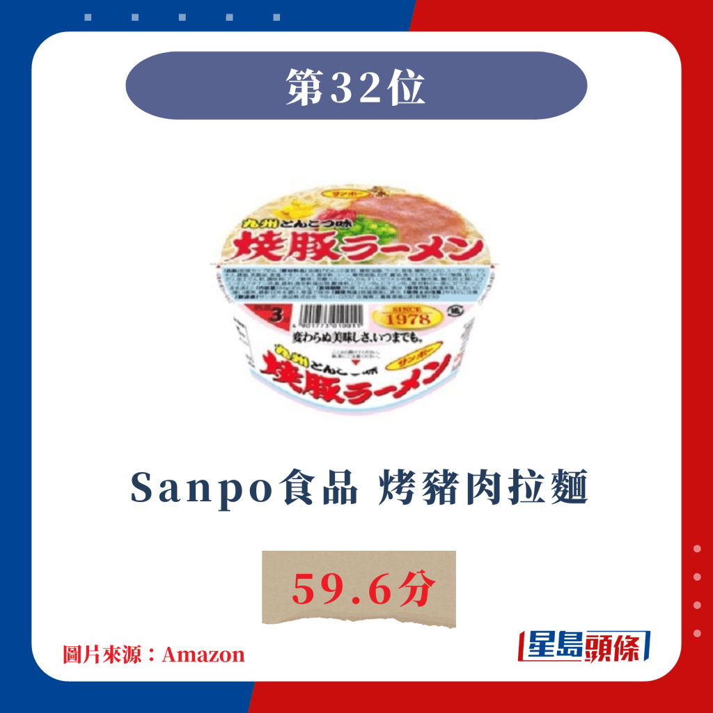 日本杯麵票選｜第32位 Sanpo食品 烤豬肉拉麵 59.6分