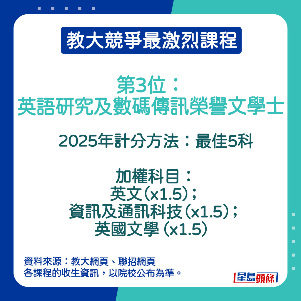 英语研究及数码传讯荣誉文学士的2025年计分方法。