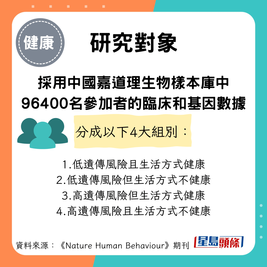 研究对象：采用中国嘉道理生物样本库中96400名参加者的临床和基因数据，分成4大组别。