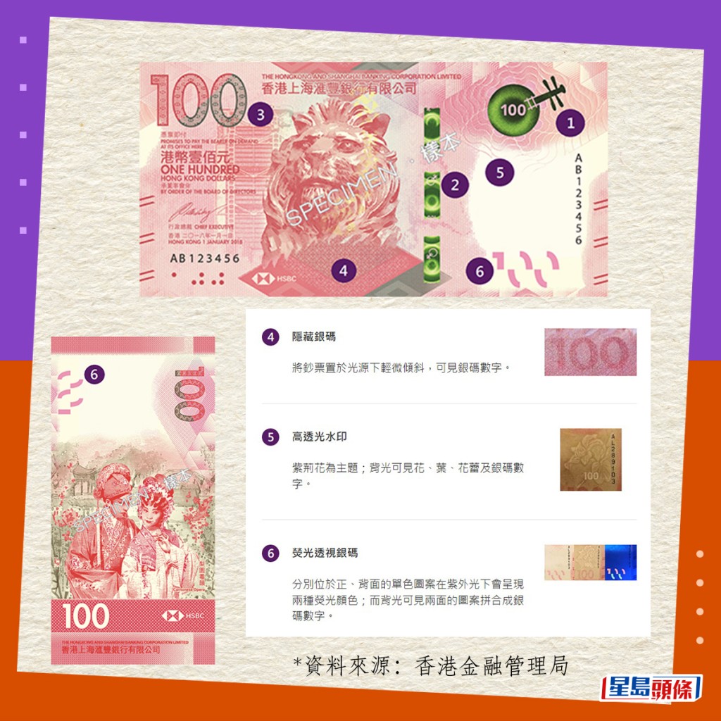 真鈔設計與防偽特徵｜2018系列香港鈔票（滙豐發行）