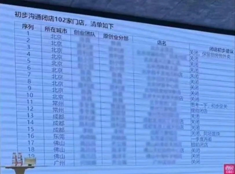 西貝將一次性關102間分店。