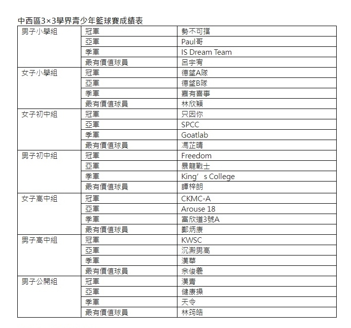 赛事成绩表。 公关图片