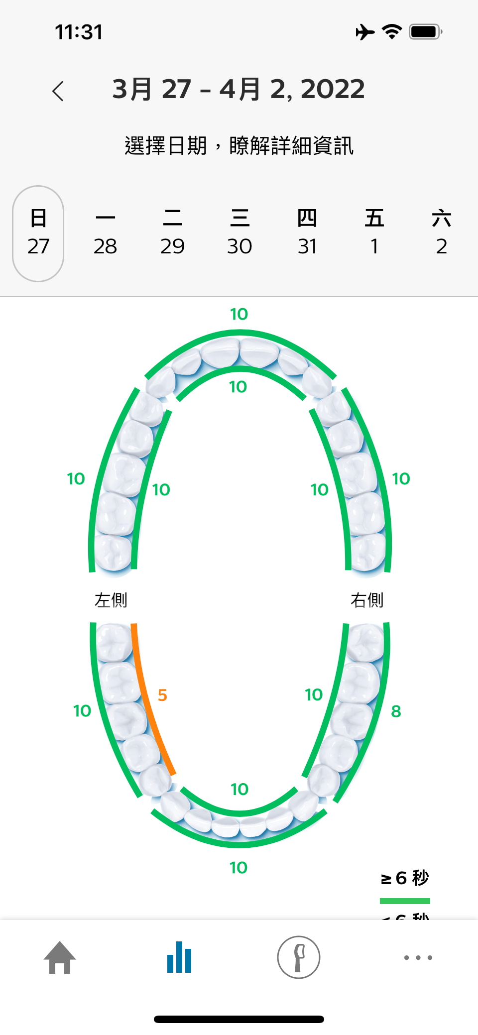App記錄刷牙時的數據，並會用作分析及提供指導。