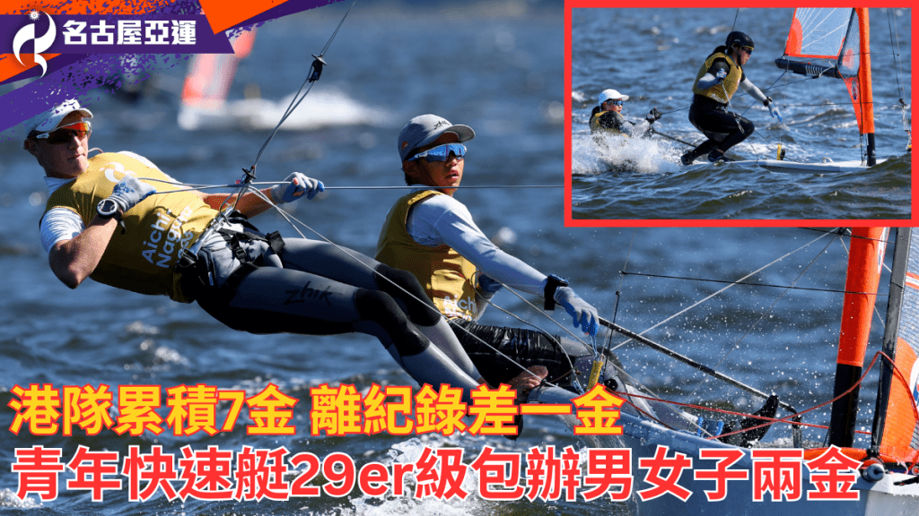青年快速艇29er级包办男女子两金，港队累积7金差一金平纪录。