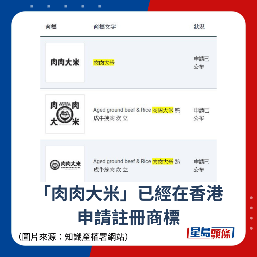 「肉肉大米」已經在香港 申請註冊商標