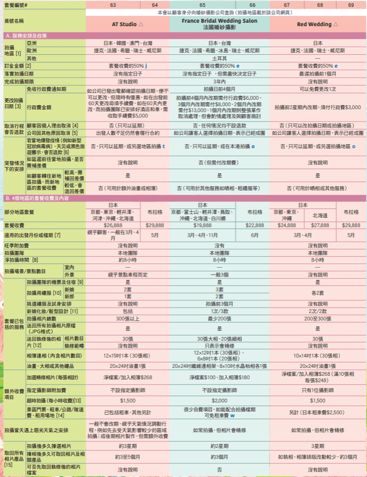 消委會截圖