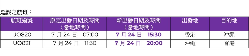 延誤之航班包括「香港往返沖繩」。