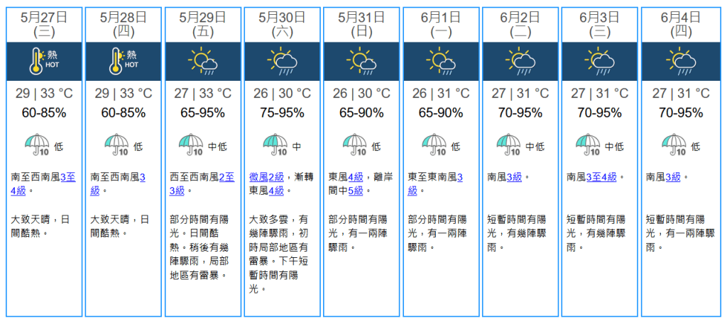 未來九天天氣預報。天文台擷圖
