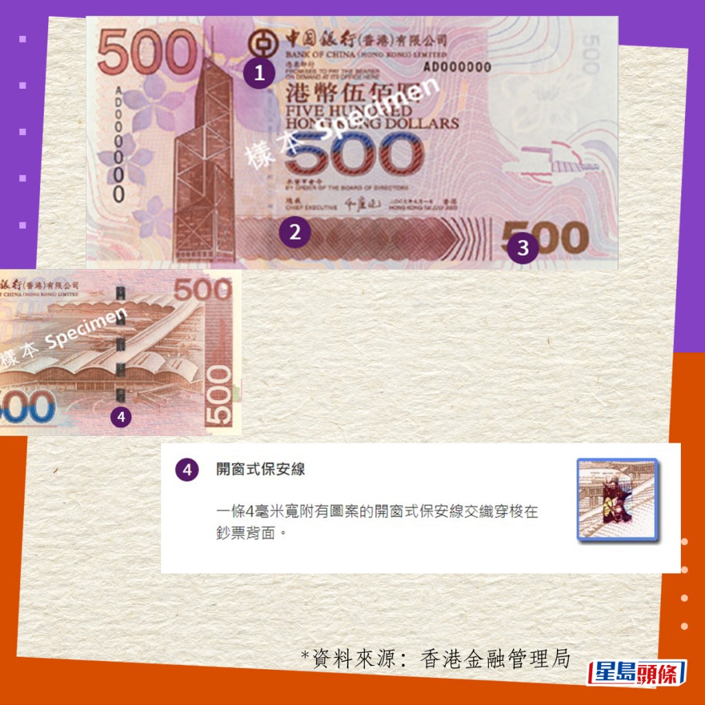 真钞设计与防伪特徵｜2003系列香港钞票（中银发行）