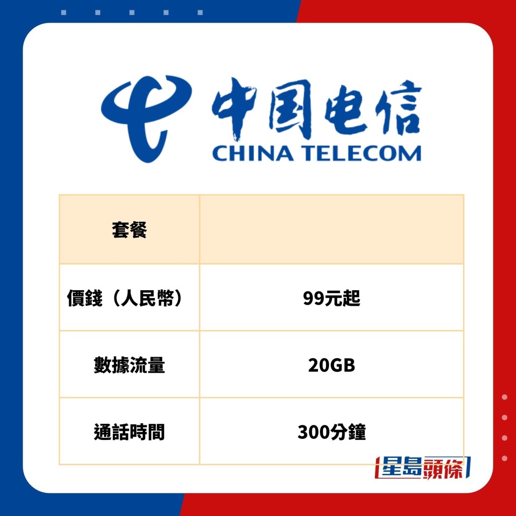 中國電信上網卡月費計劃（實際價錢以門市為準）