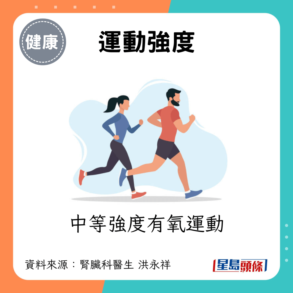 運動強度：中等強度有氧運動。