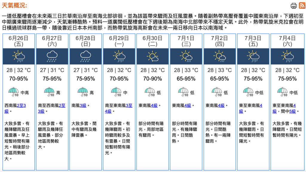 預料明日（26日）至星期日（28日）本港天氣不穩定，大致多雲，有幾陣驟雨及狂風雷暴。圖片來源：天文台。