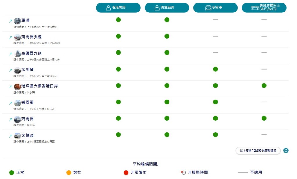 保安局「口岸通」 實時查詢旅客/私家車過關輪候時間