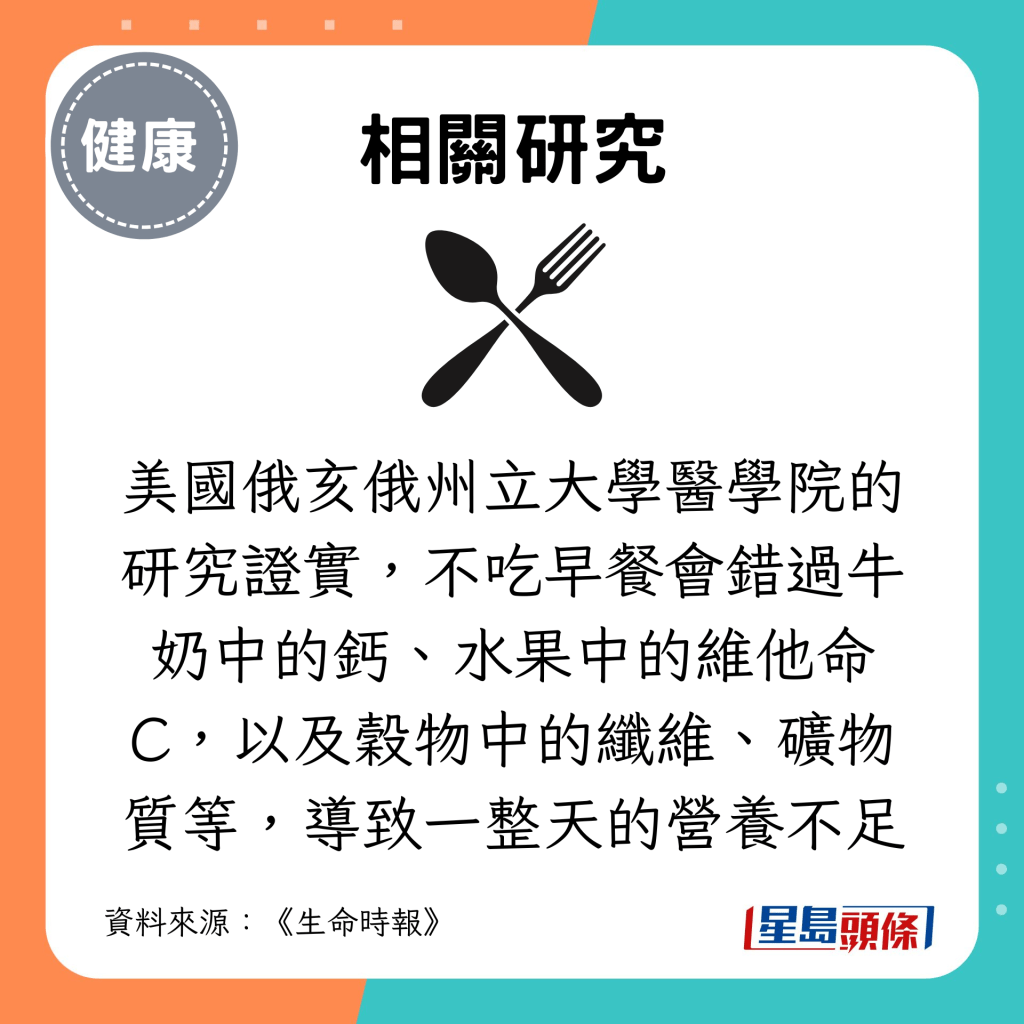 不吃早餐會錯過牛奶中的鈣、水果中的維他命C，以及穀物中的纖維、礦物質等，導致一整天的營養不足