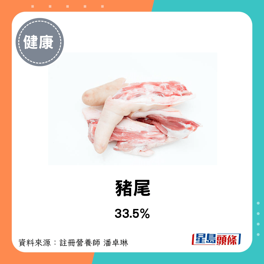 豬肉脂肪比例：豬尾 33.5%