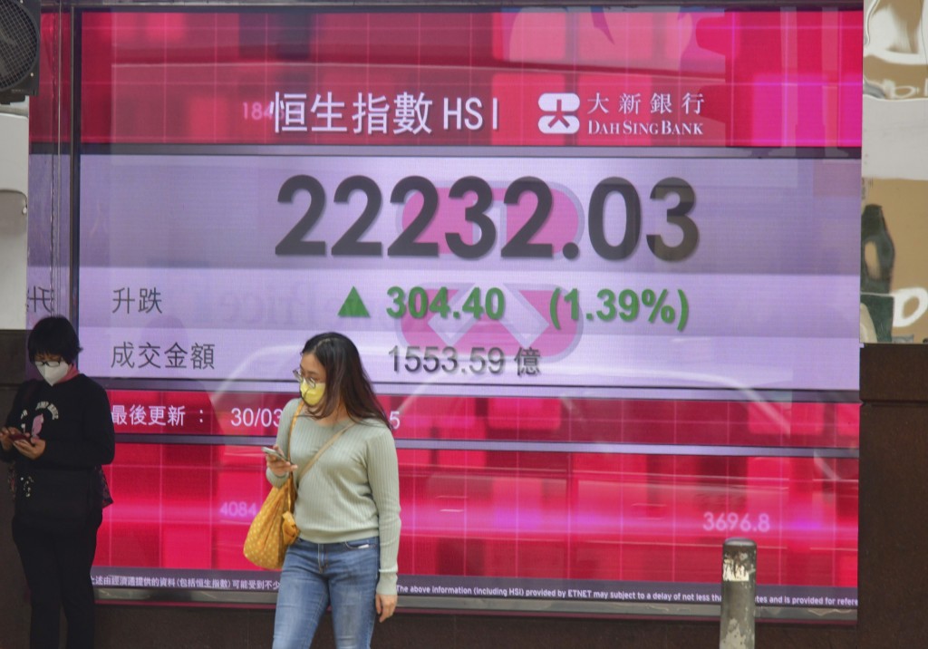 港股收報22232.03點。