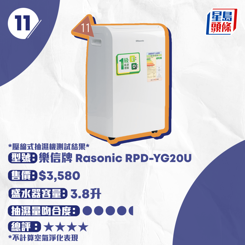 樂信牌 Rasonic RPD-YG20U