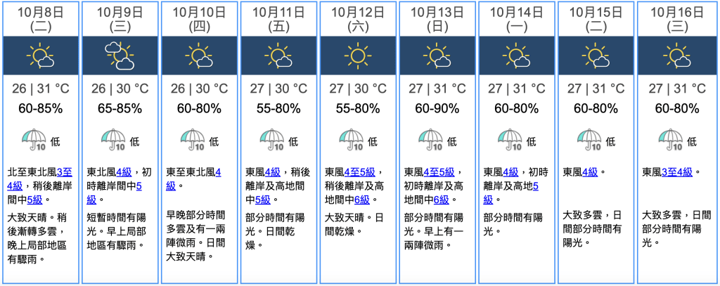 天文台预测2024年10月8日（寒露）至10月16日的天气概况。（图片来源：香港天文台）