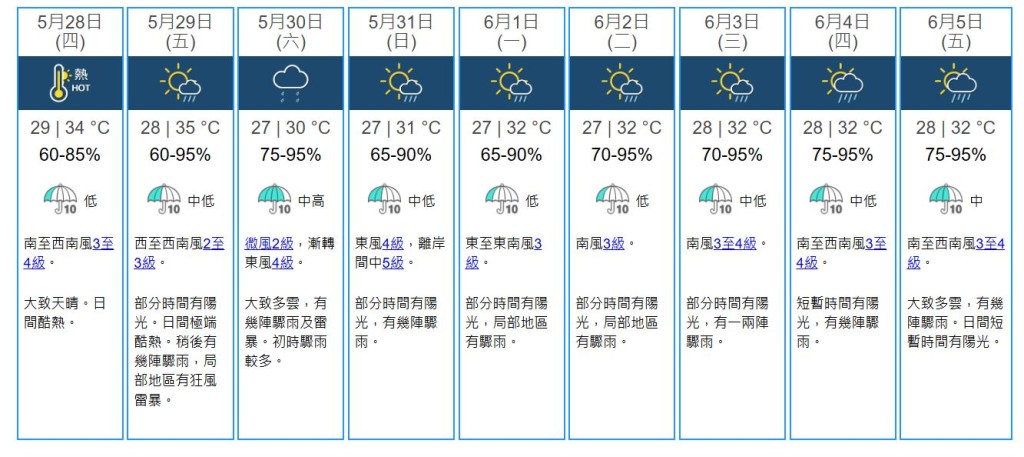 九天天氣預測。
