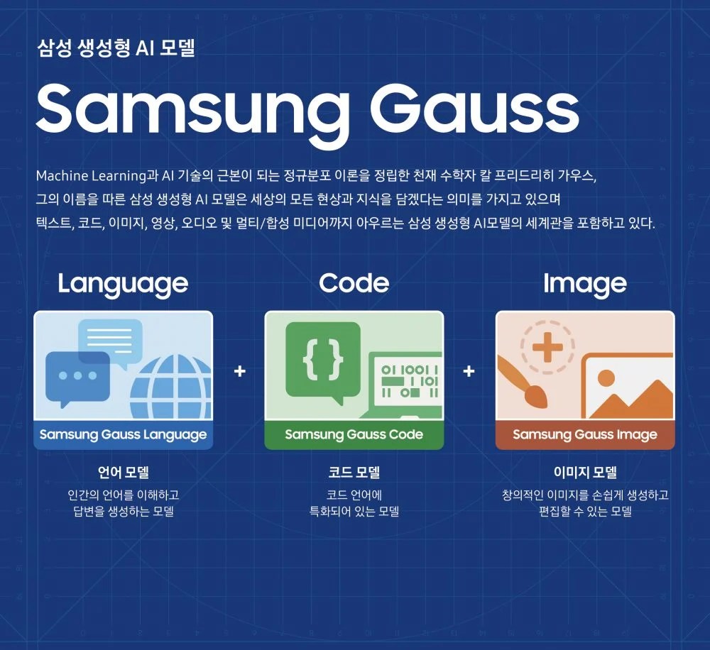 三星Samsung Gauss可於雲端或裝置端使用。網上圖片