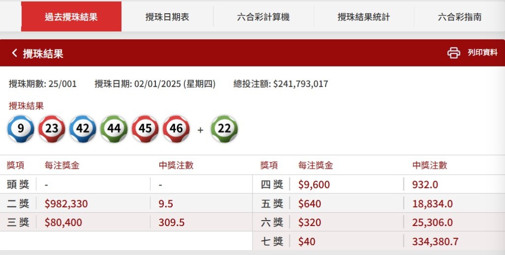 昨晚的「新年金多寶」頭獎無人中；二獎9.5注中。馬會官網截圖