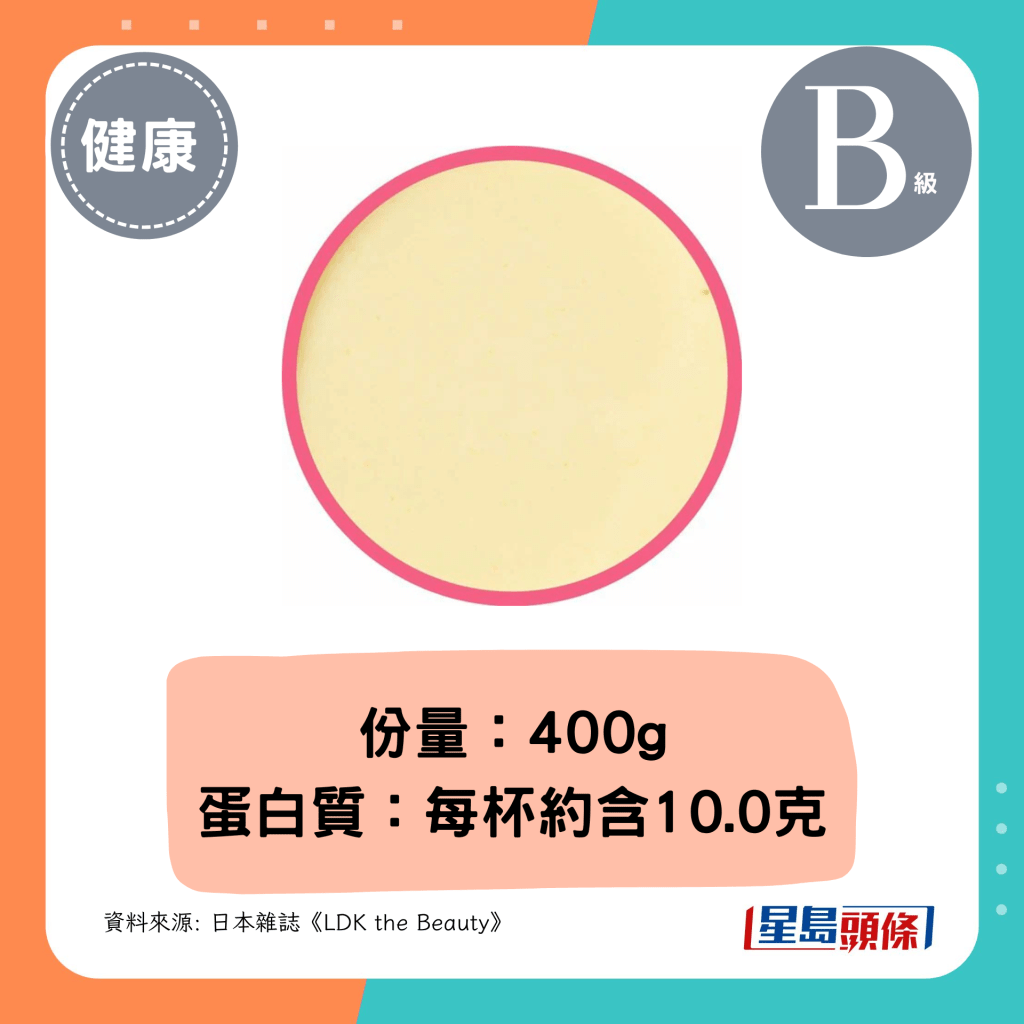 份量:400g、蛋白質:每杯約含10.0克