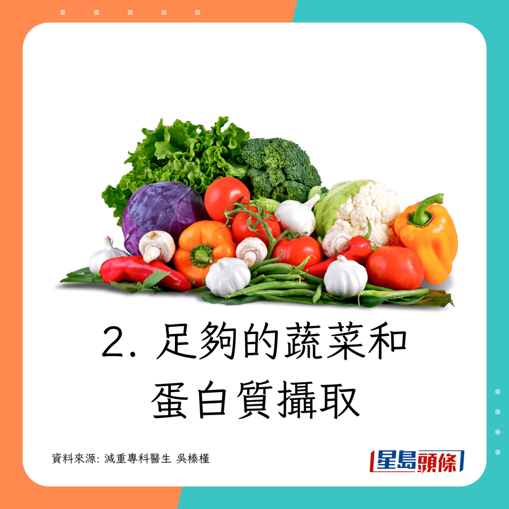 足夠的蔬菜和蛋白質攝取
