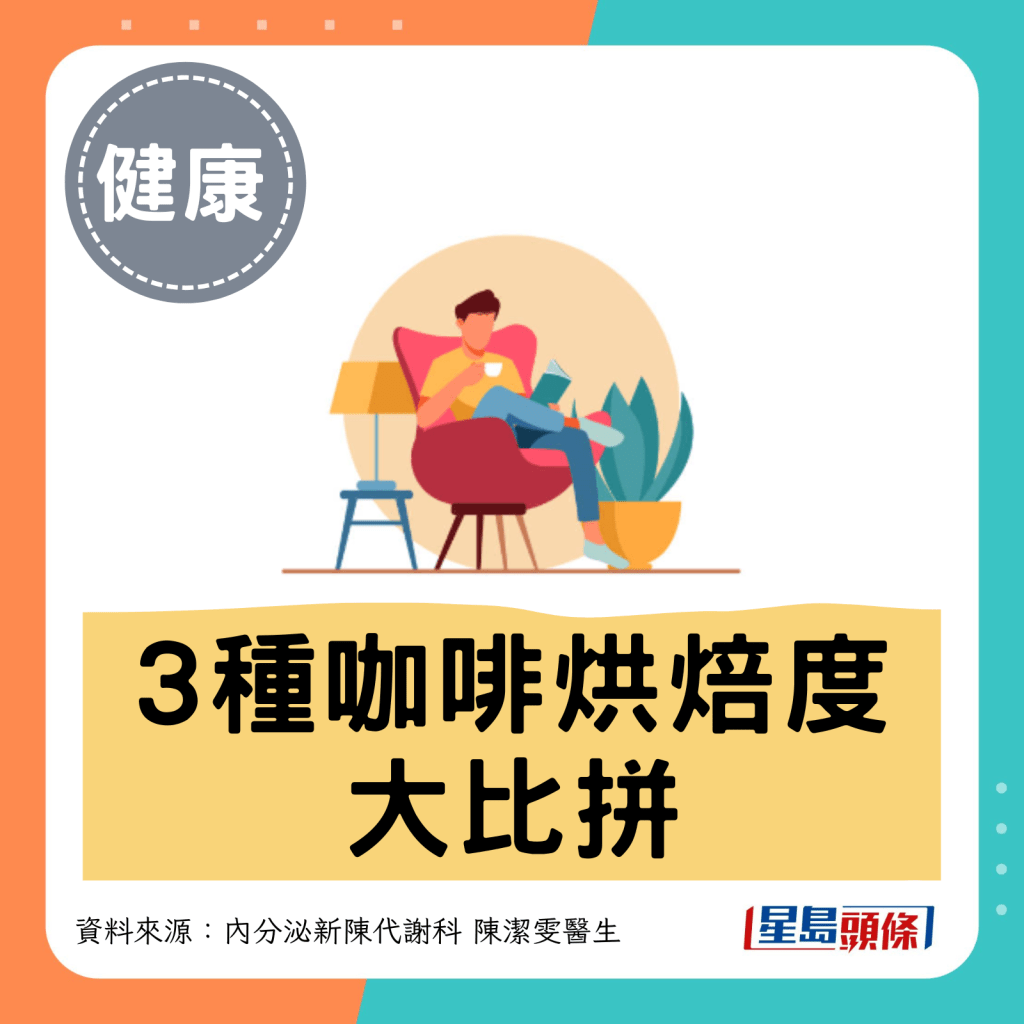 3種咖啡烘焙度大比拼。