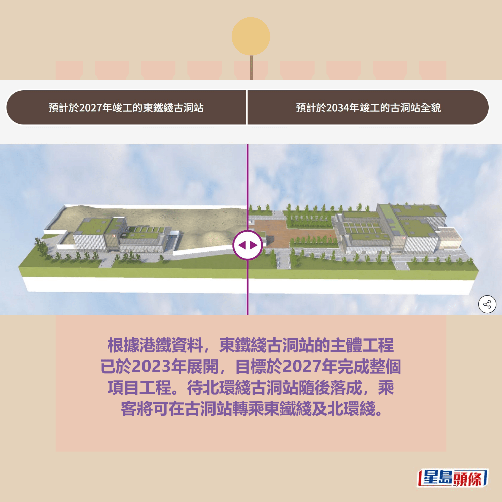 港鐵網頁截圖 港鐵網頁截圖