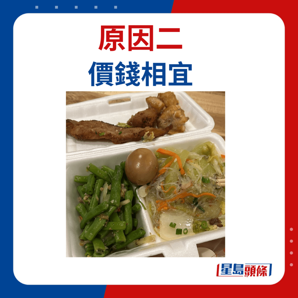 網民力撐兩餸飯4大原因｜原因二 價錢相宜