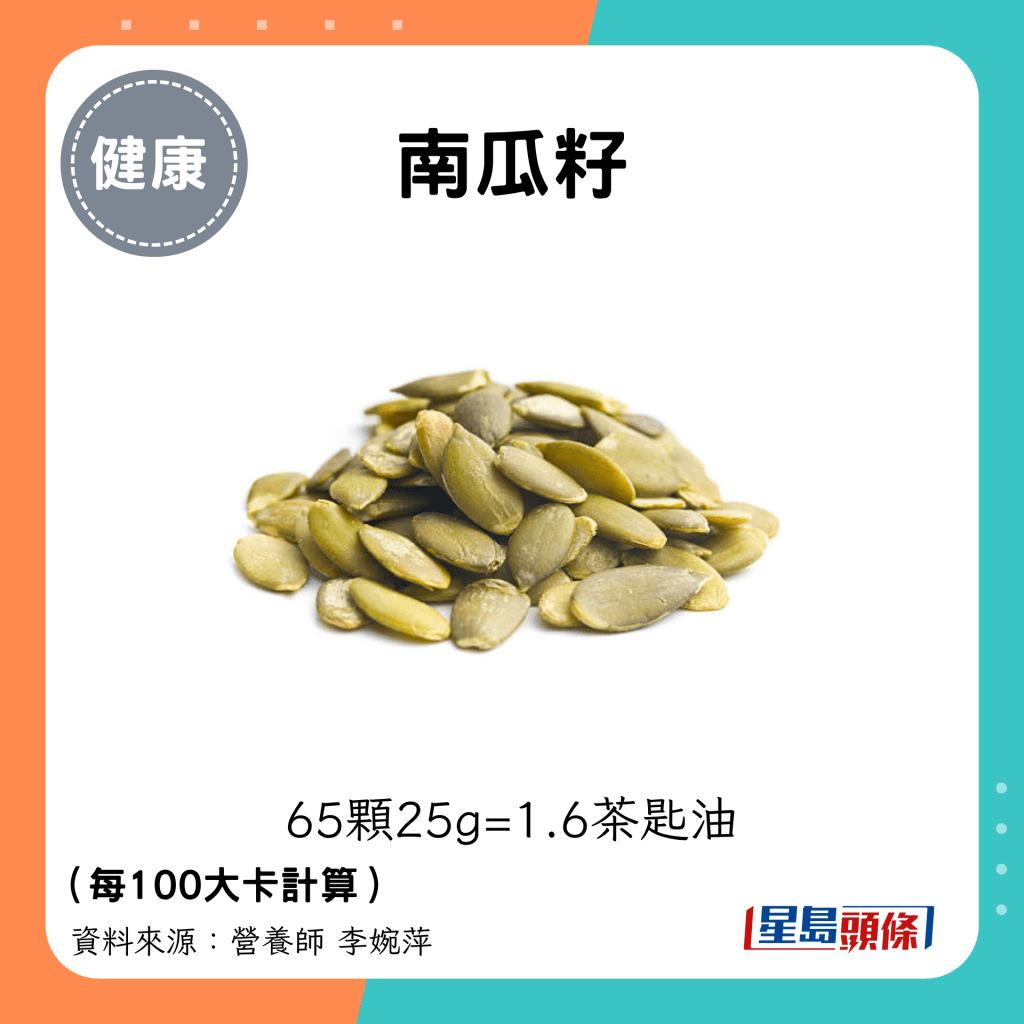 南瓜籽：65颗25g=1.6茶匙油 （每100大卡计算）