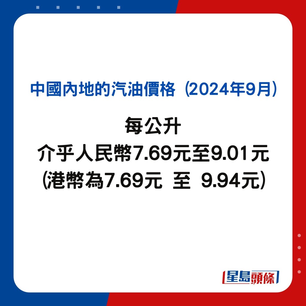  中國內地汽油價格每公升介乎人民幣7.69元至9.01元 (港幣為7.69元 至 9.94元)