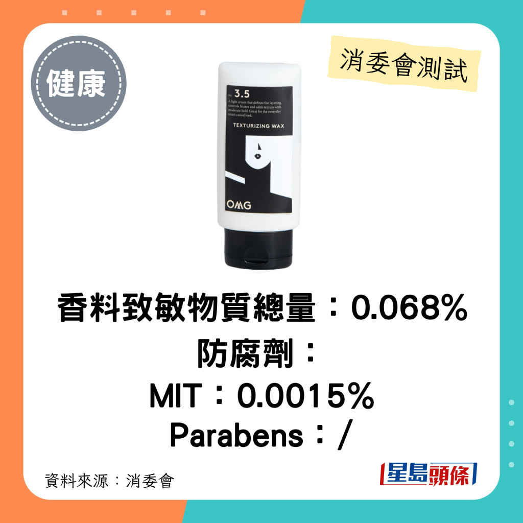 消委會髮泥髮蠟｜香料致敏物質總量：0.068% 防腐劑： MIT：0.0015%   Parabens：/