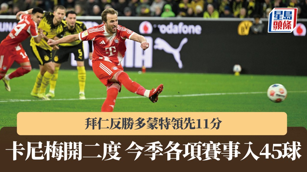 德甲｜卡尼梅开二度入今季第45球 拜仁反胜多蒙特领先11分。法新社