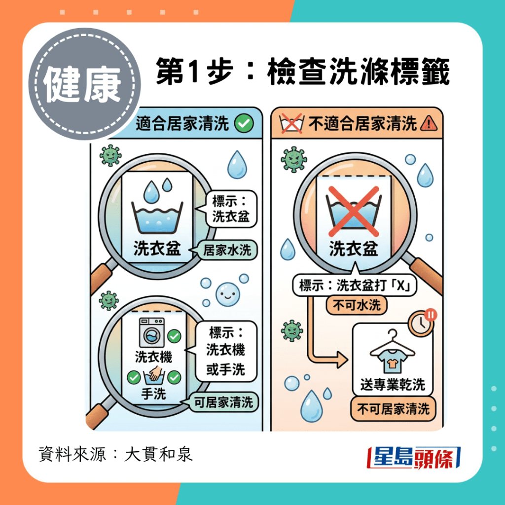 第1步：檢查洗滌標籤