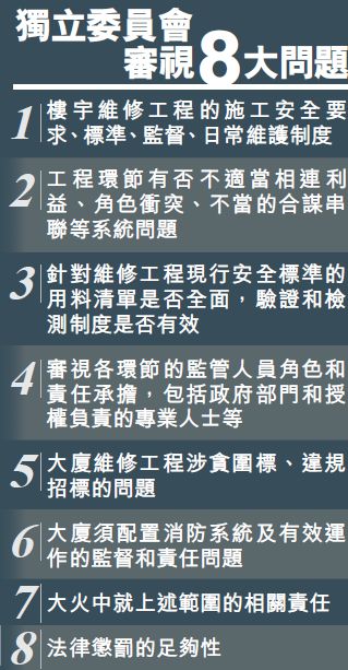 圖表為獨立委員會審視8大問題。 圖表為獨立委員會審視8大問題。