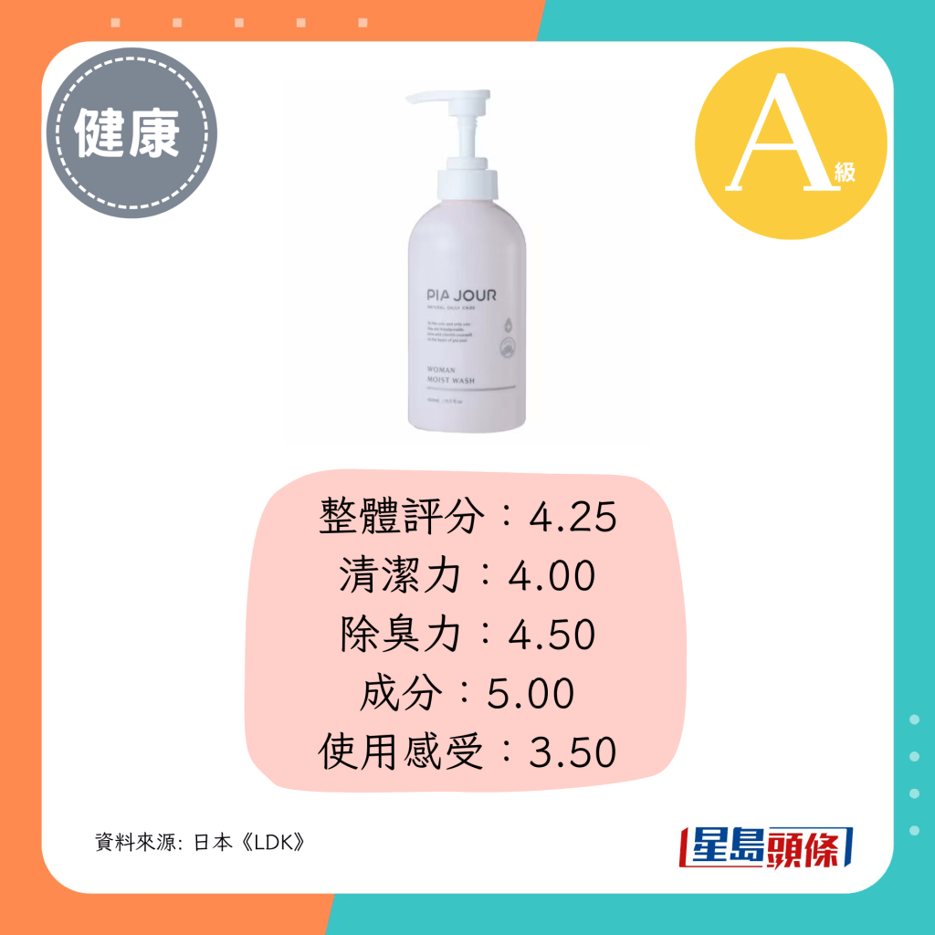 整体评分：4.25