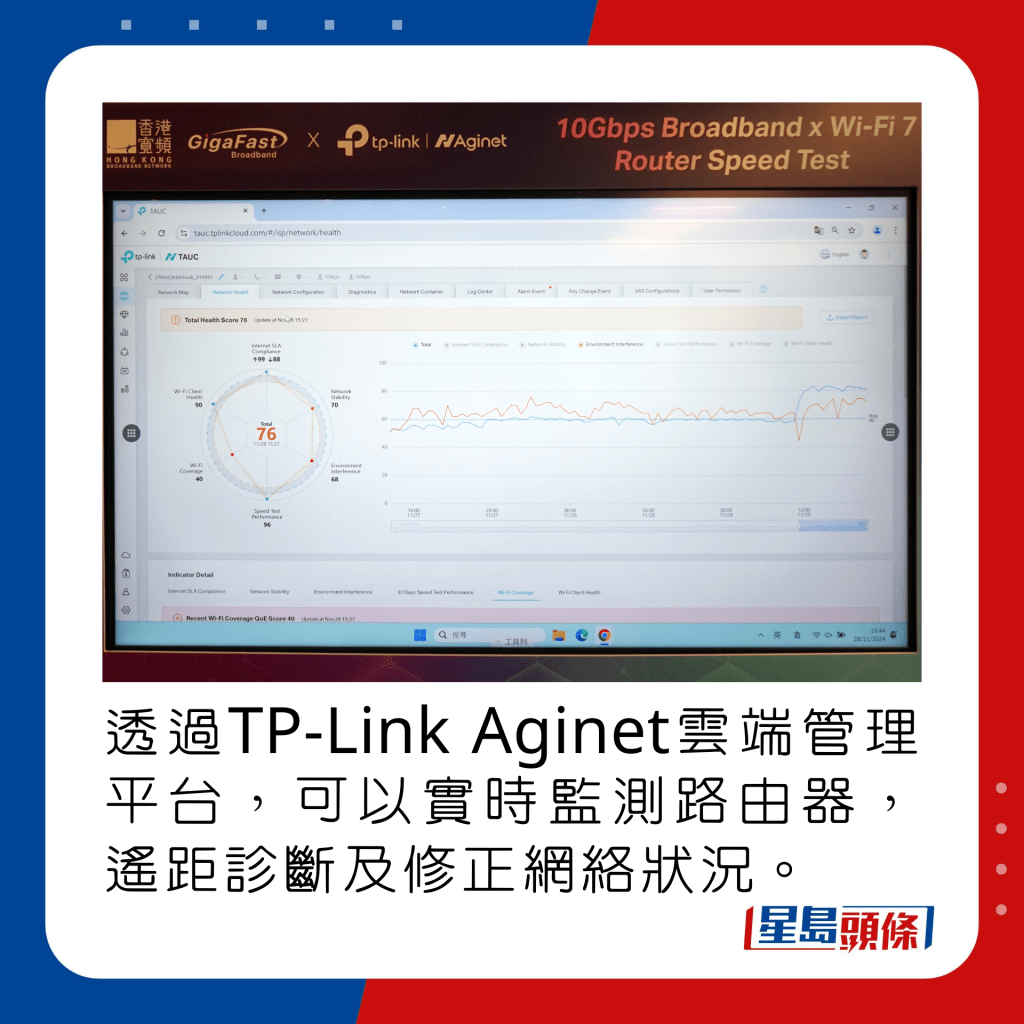 用家透過TP-Link Aginet雲端管理平台，可以實時監測路由器，遙距診斷及修正網絡狀況。