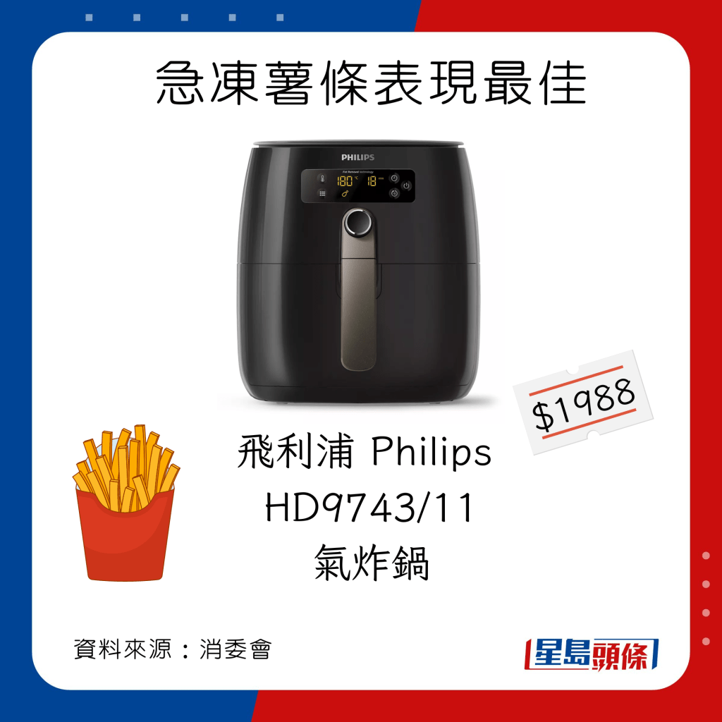 消委會氣炸鍋｜ 急凍薯條最佳氣炸鍋選擇：飛利浦Philips