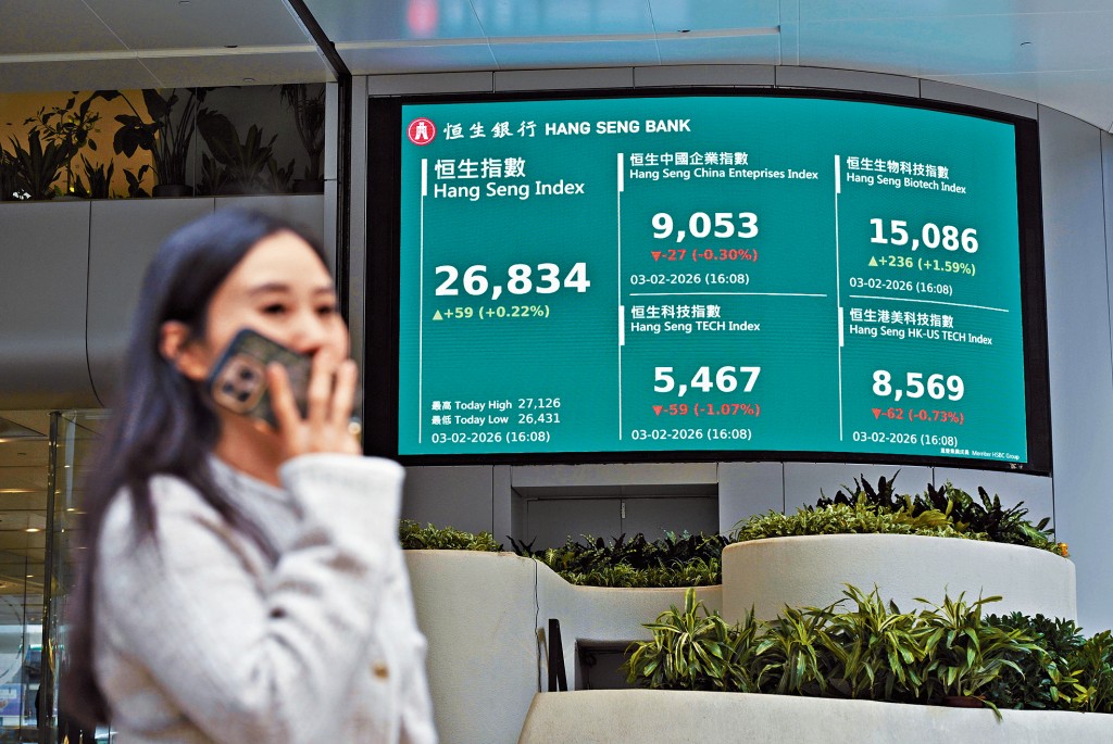 恒指昨日收市升59點，報26834點，終止兩連跌。